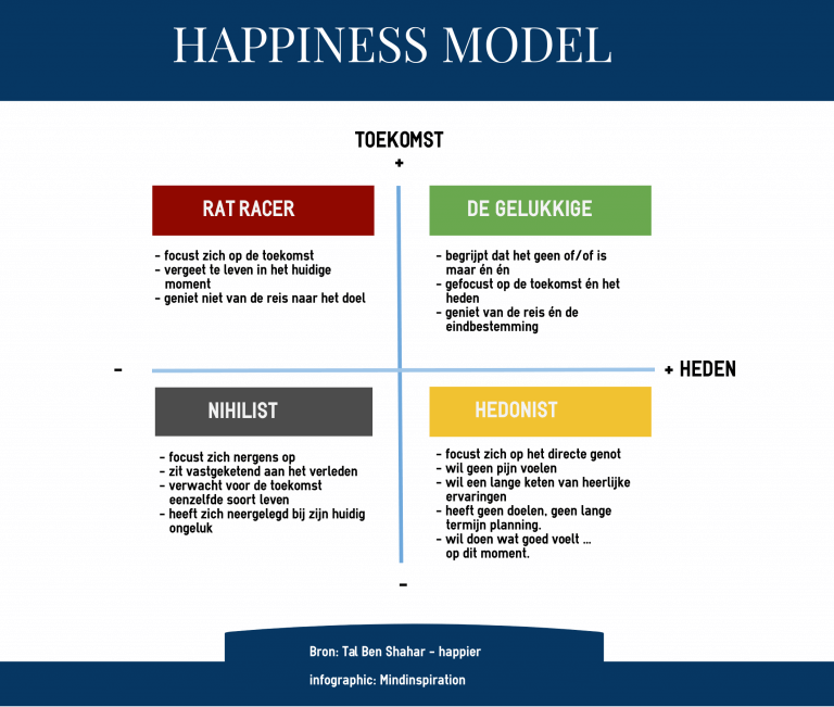 happiness model tal ben shahar