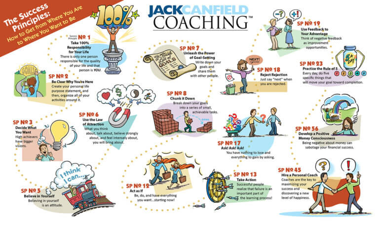 overzicht success principles jack canfield