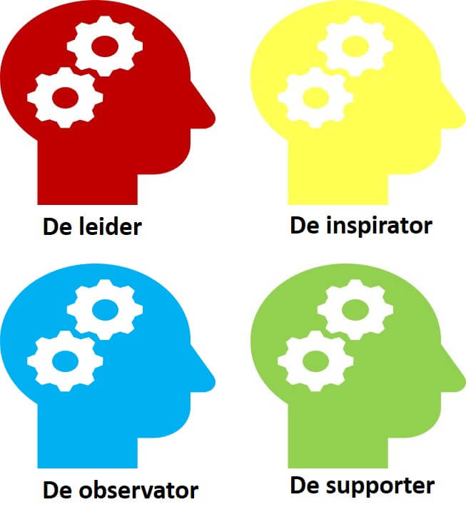 DISC persoonlijkheden