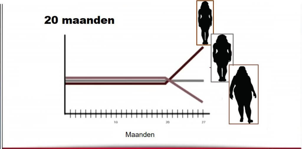 gewoonte vriendinnen