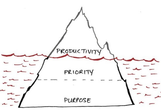 purpose-priority-productivity (2)